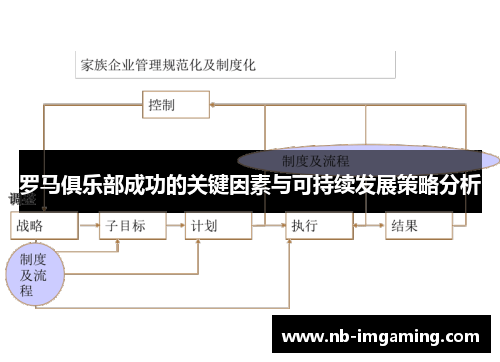 罗马俱乐部成功的关键因素与可持续发展策略分析