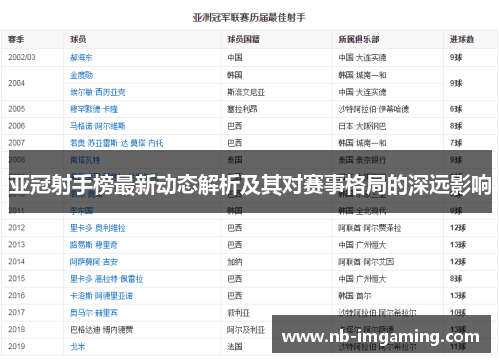 亚冠射手榜最新动态解析及其对赛事格局的深远影响