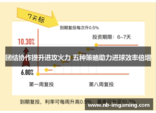 团结协作提升进攻火力 五种策略助力进球效率倍增