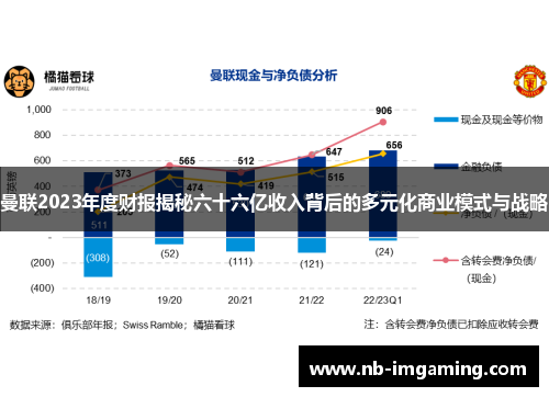 曼联2023年度财报揭秘六十六亿收入背后的多元化商业模式与战略