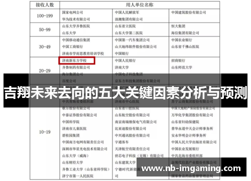 吉翔未来去向的五大关键因素分析与预测