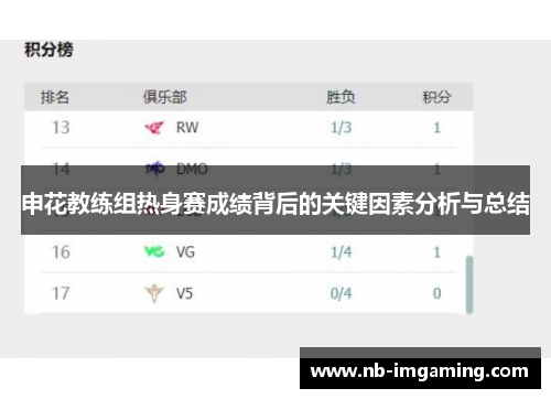 申花教练组热身赛成绩背后的关键因素分析与总结