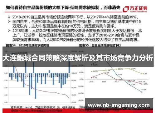 大连鲲城合同策略深度解析及其市场竞争力分析