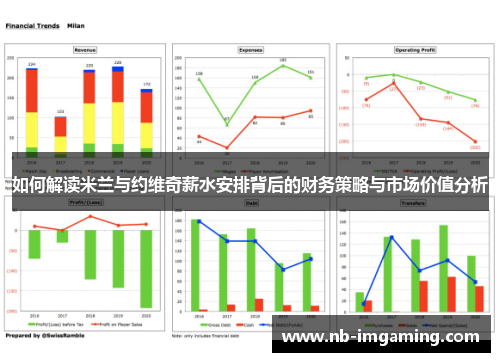 如何解读米兰与约维奇薪水安排背后的财务策略与市场价值分析
