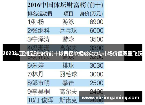 2023年亚洲足球身价前十球员榜单揭晓实力与市场价值双重飞跃