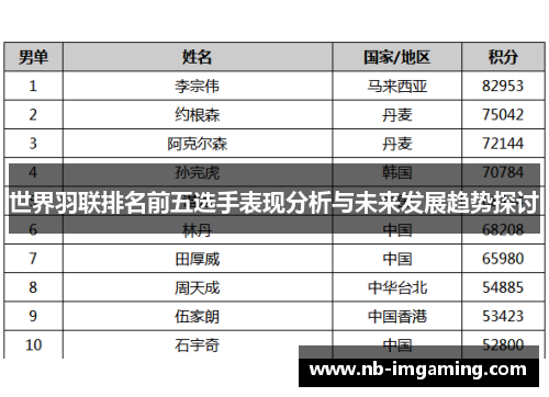 世界羽联排名前五选手表现分析与未来发展趋势探讨