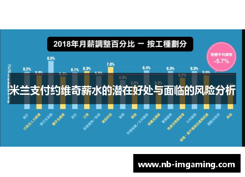 米兰支付约维奇薪水的潜在好处与面临的风险分析