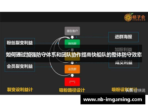 如何通过加强防守体系和团队协作提高快船队的整体防守效率