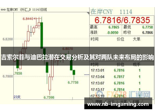 吉索尔菲与迪巴拉潜在交易分析及其对两队未来布局的影响