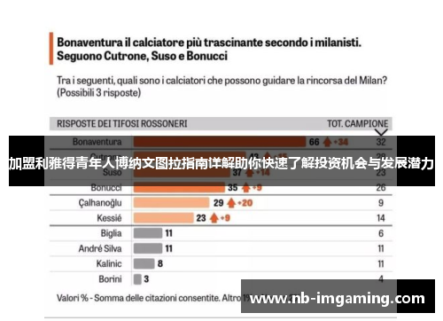加盟利雅得青年人博纳文图拉指南详解助你快速了解投资机会与发展潜力