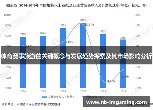体育赛事旅游的关键概念与发展趋势探索及其市场影响分析