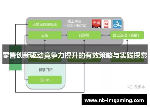 零售创新驱动竞争力提升的有效策略与实践探索