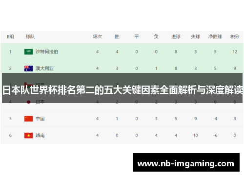 日本队世界杯排名第二的五大关键因素全面解析与深度解读